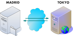 crossplatform online remote backup consolidation