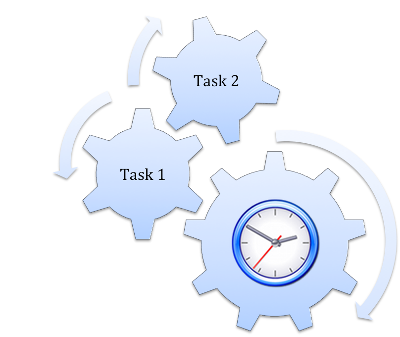 crossplatform online remote backup for mac, windows, linux, Solaris, UNIX 