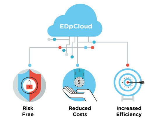 Sync files, reduce risks, automate backups.