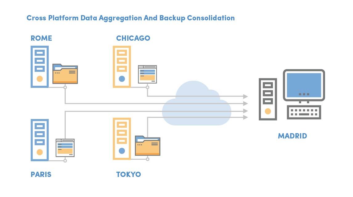 Enduradata-EDpCloud-solutions