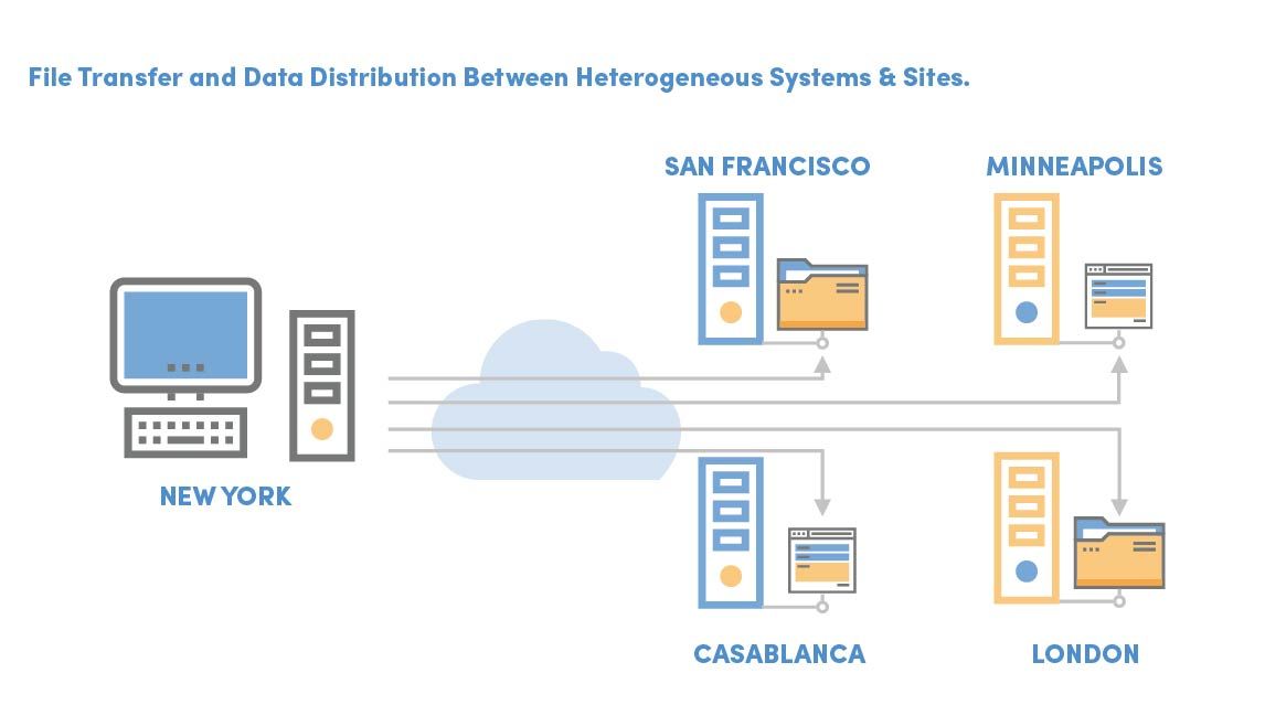 Enduradata-EDpCloud-solutions