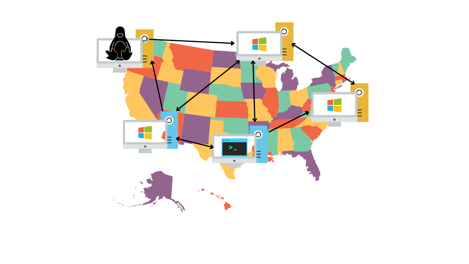 file transfer and file sharing