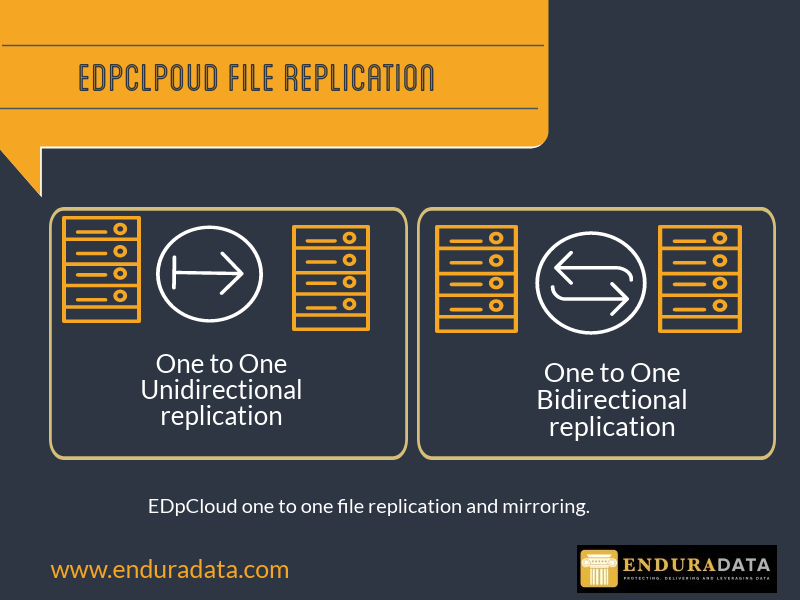 Bidirectional file replication: one to one