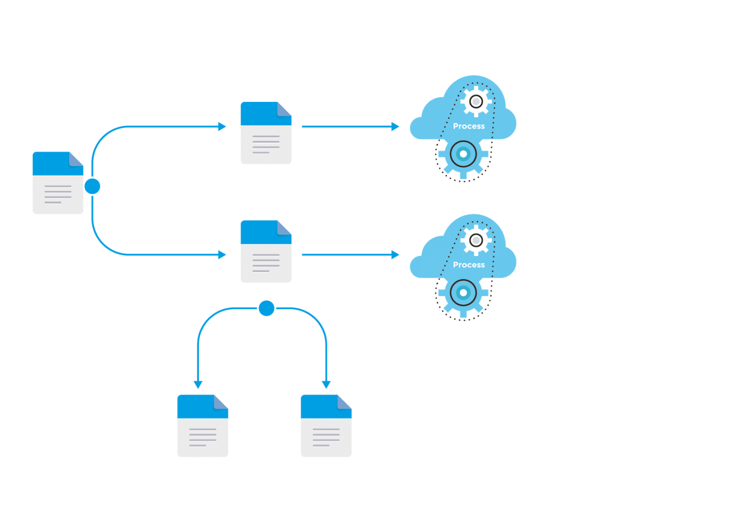 cascaded data replication, data migration