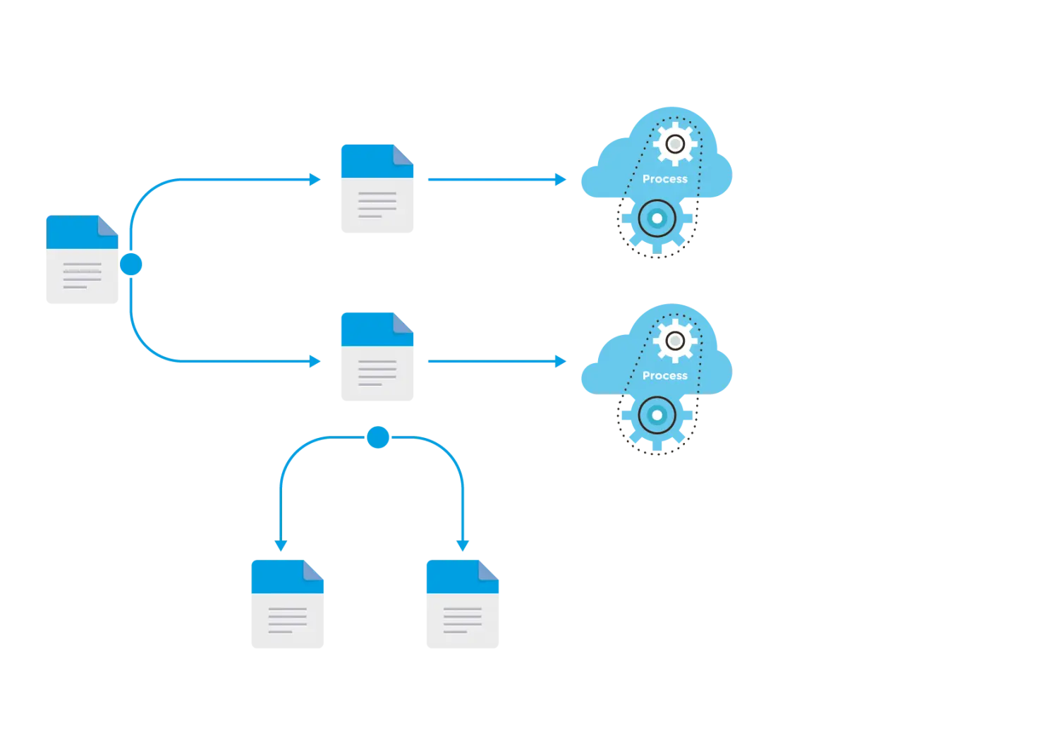cascaded data replication, data migration