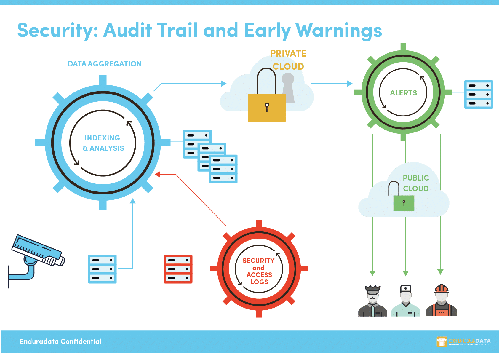 data aggregation and ingestion in health care