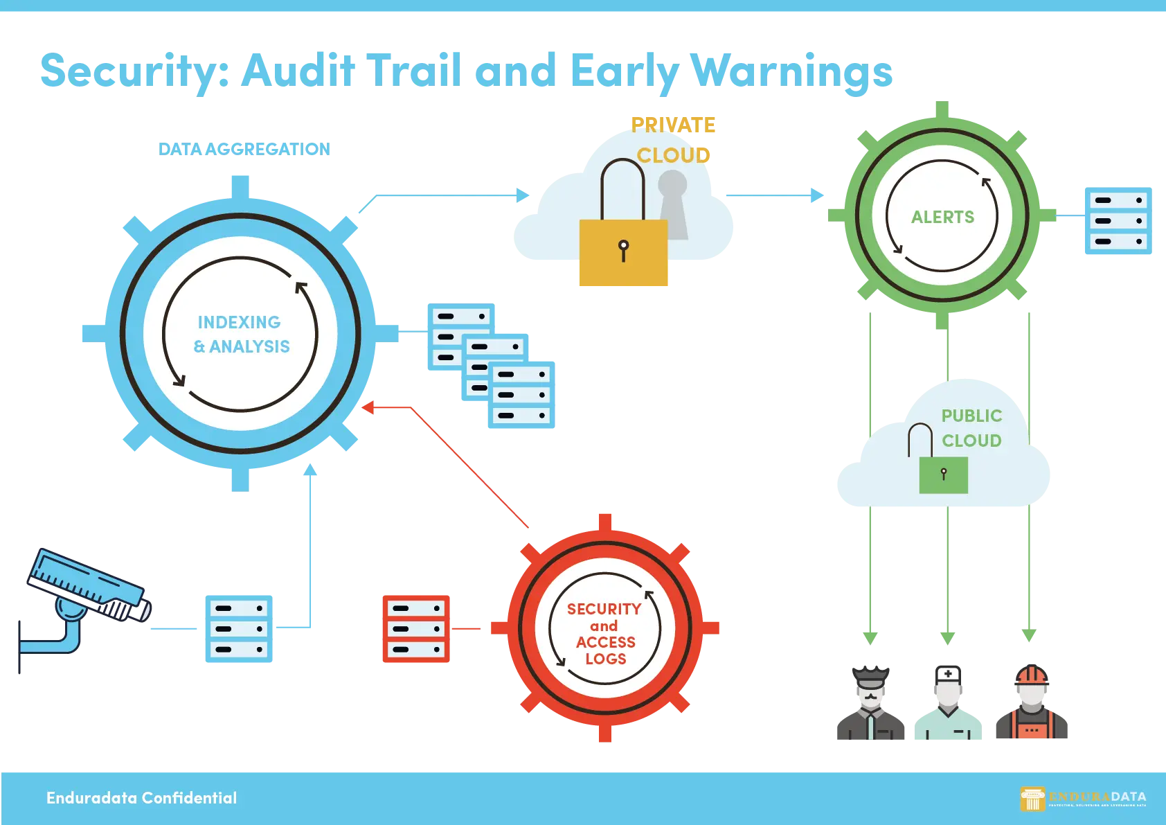 data aggregation and ingestion in health care