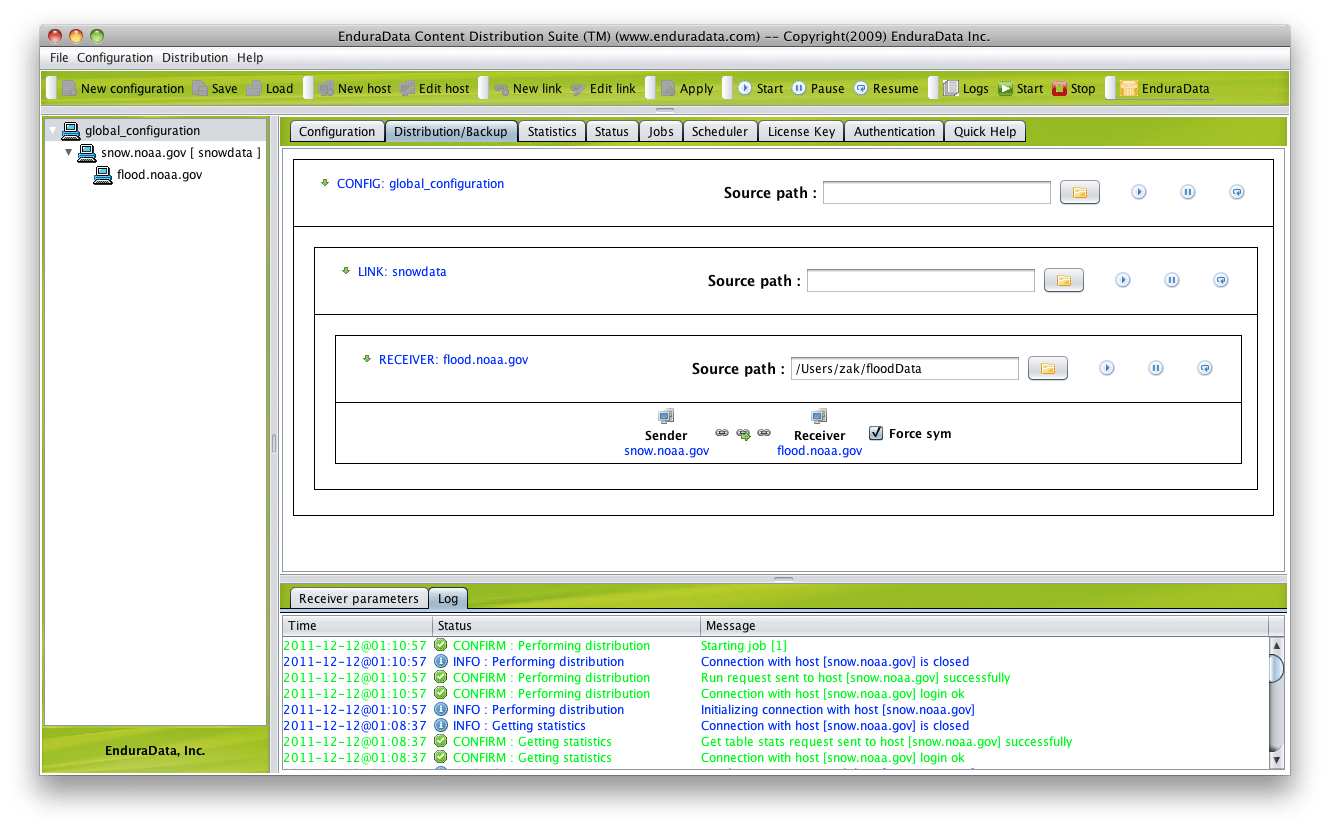 data distribution and backup graph