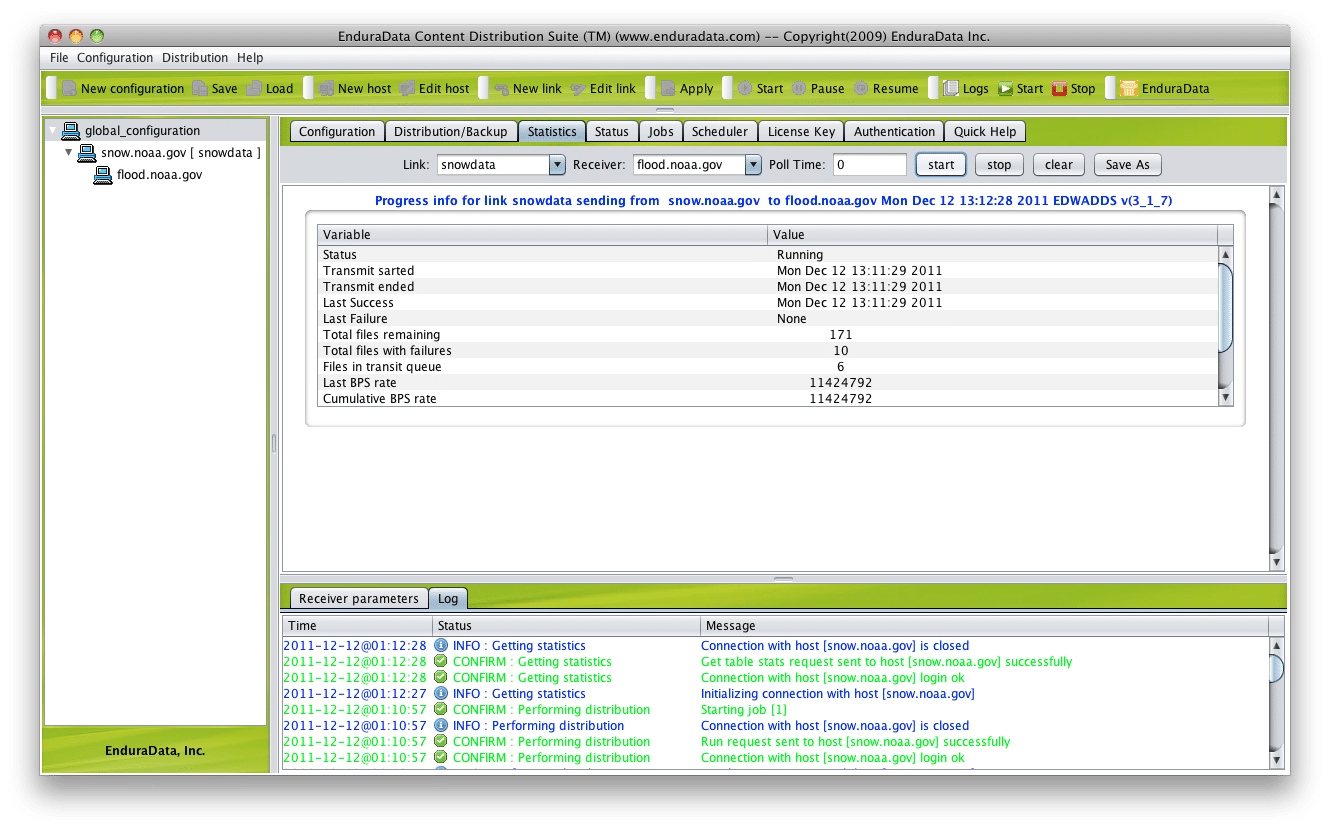 data distribution statistics