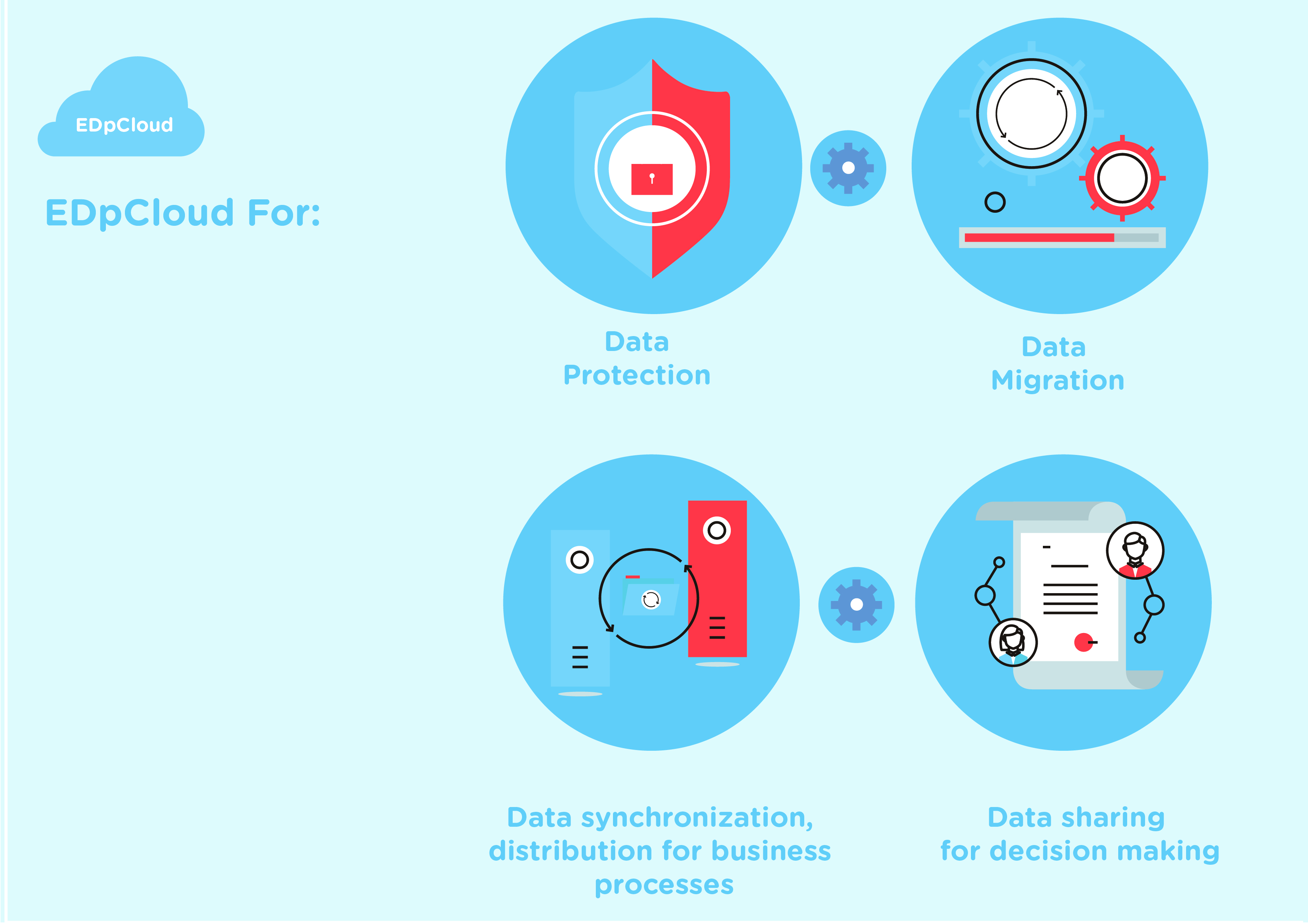 data protection, data migration, file sync