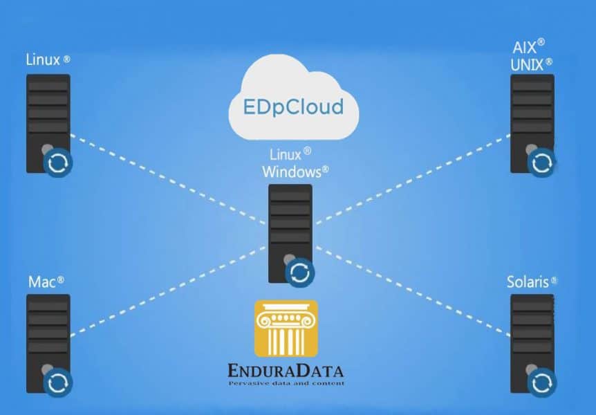 data synchronization between systems enduradata edpcloud