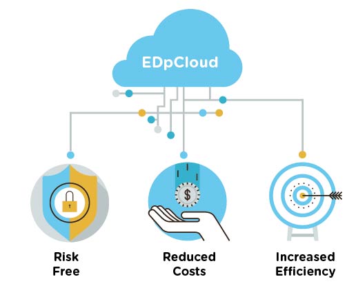 sync and reduce risks, reduce costs and increase efficiency