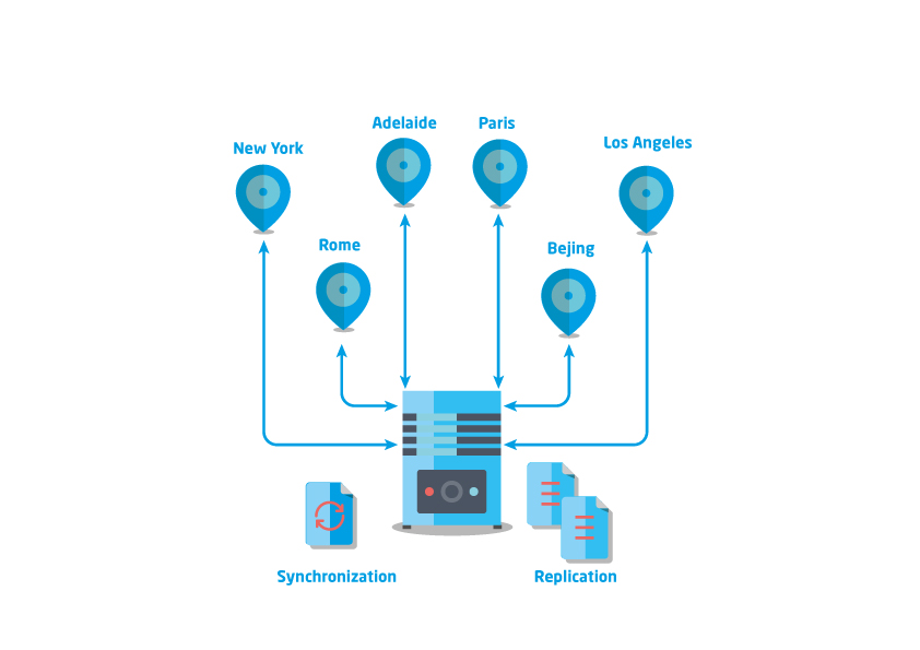 Global Data distribution and bi-directional replication