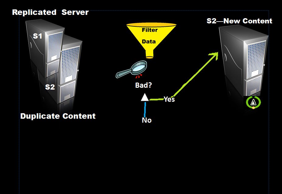 information sharing and dissimination