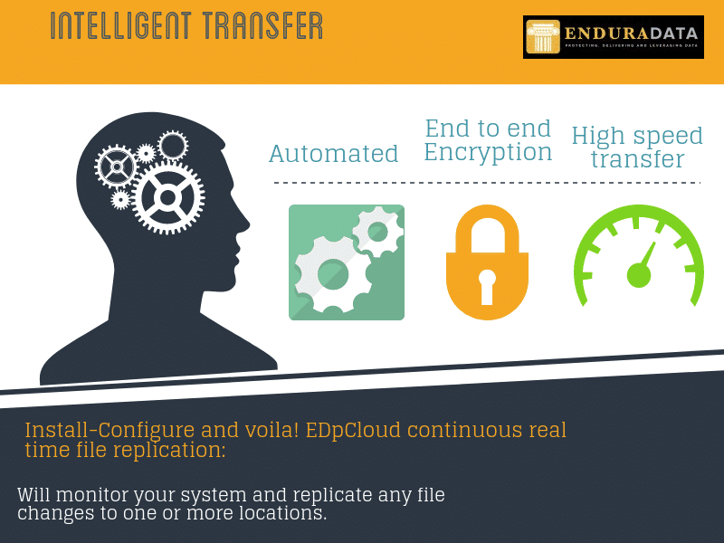 intelligent encrypted file transfer