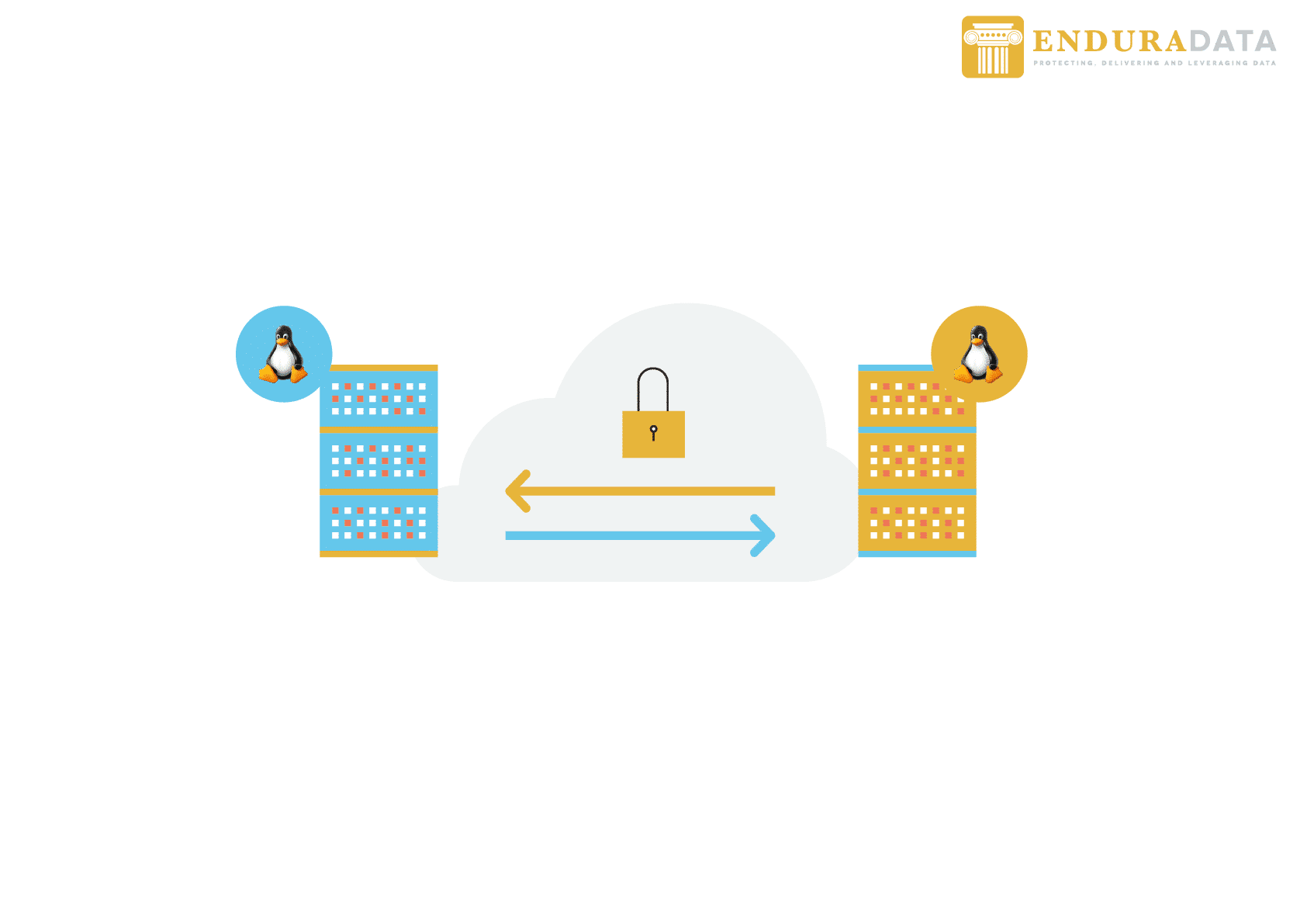 Linux bidirectional file and data replication