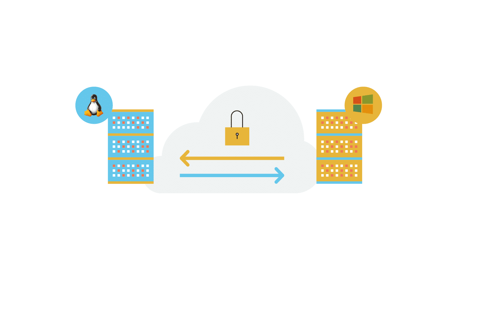 Sync and replicate data between Windows and Linux