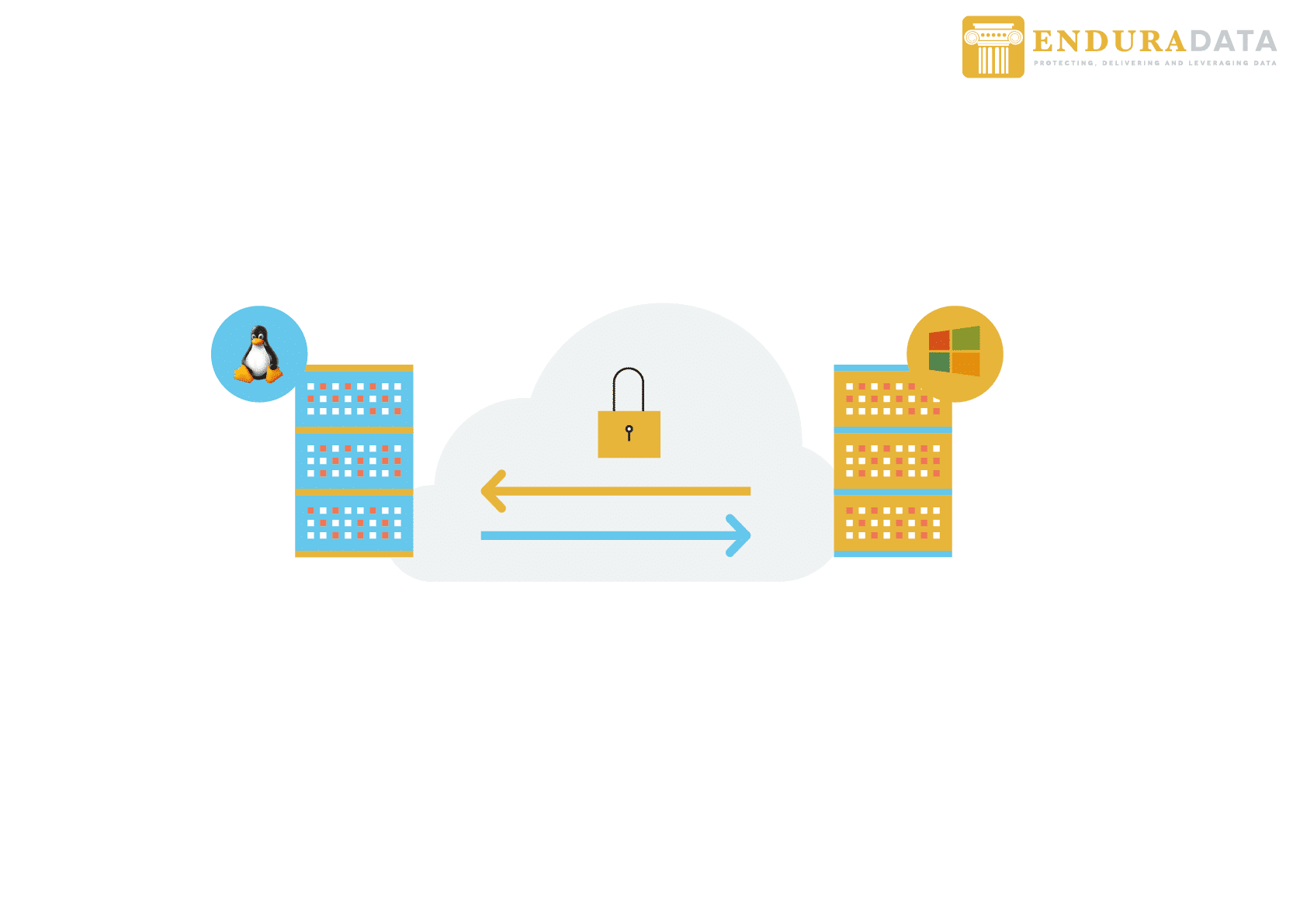 Linux-Windows bidirectional sync