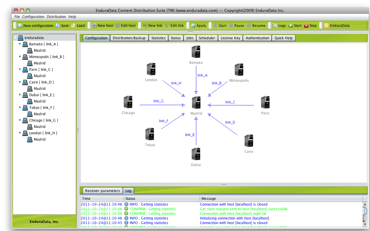 Replicating many servers to one server