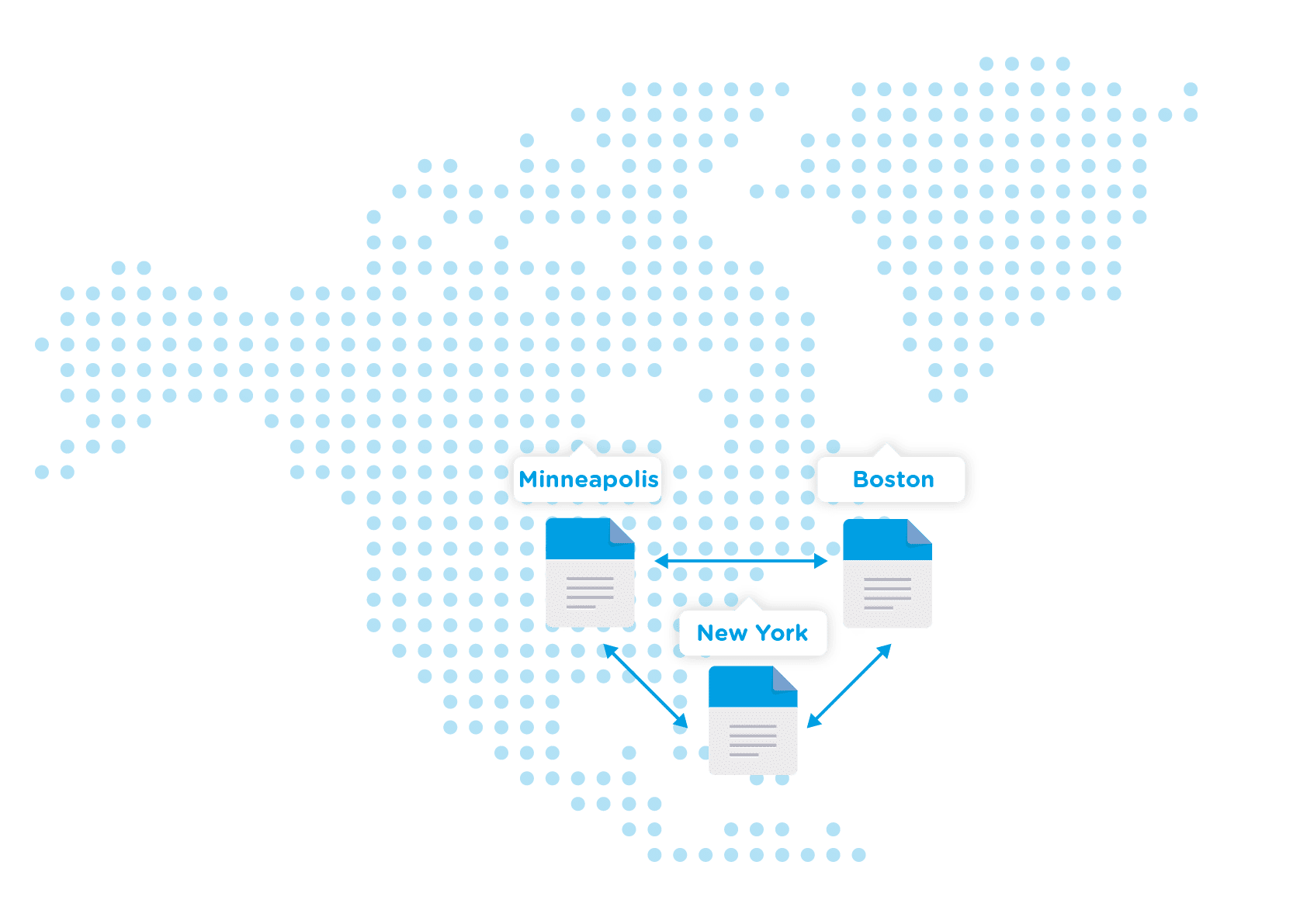 Multi directional file sync between geographic sites