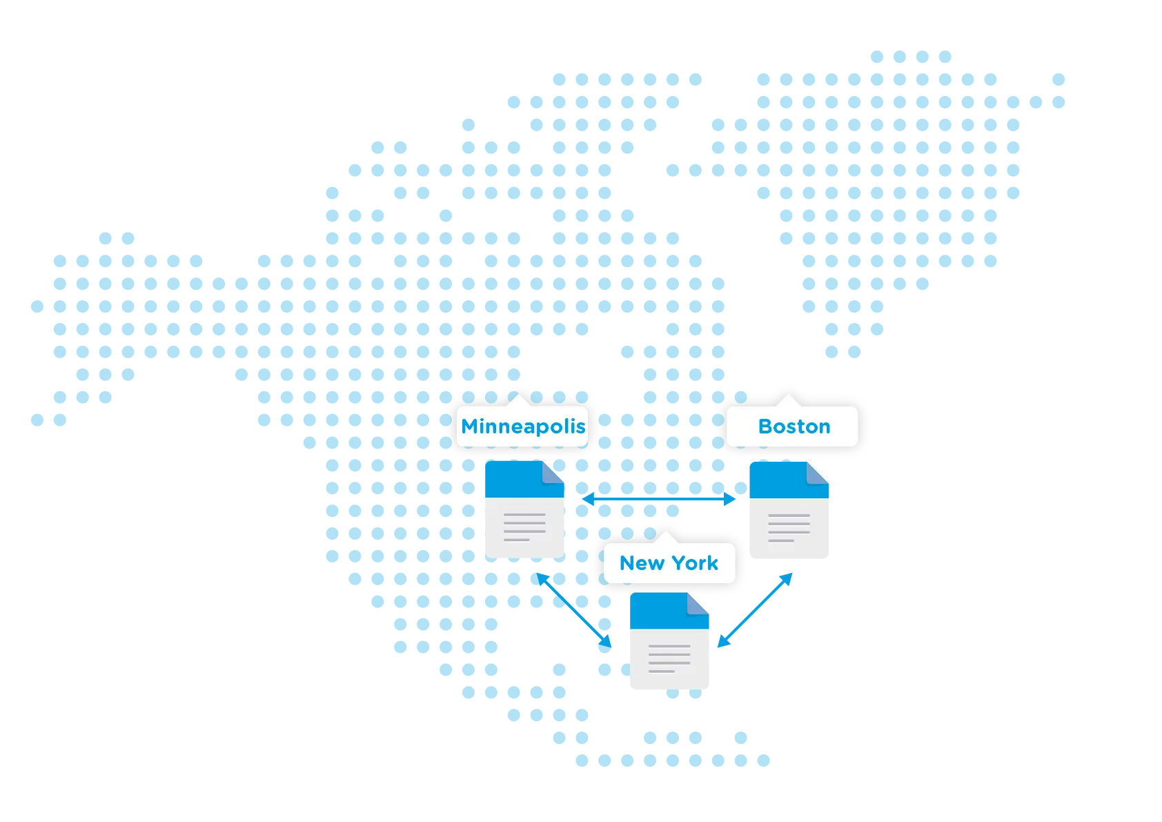 Multi directional file sync between geographic sites