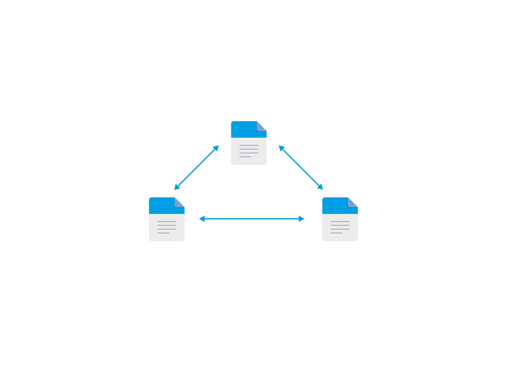 Multi directional and multi way file sync and replication