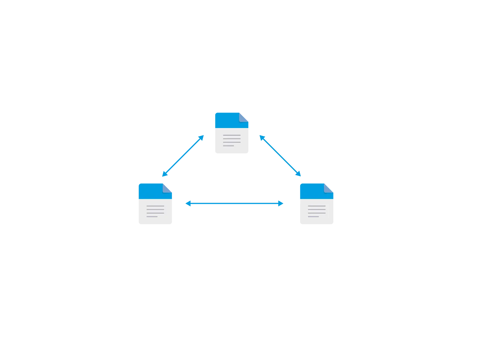 Multi directional and multi way file sync and replication
