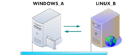 sync files over LAN