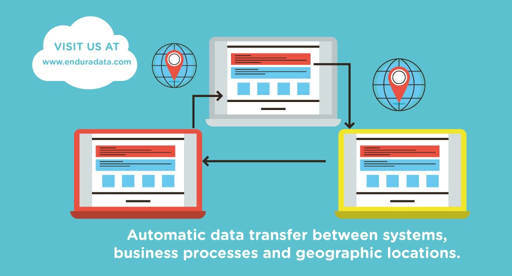 Automatic data transfer software