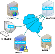 sync files to a remote site