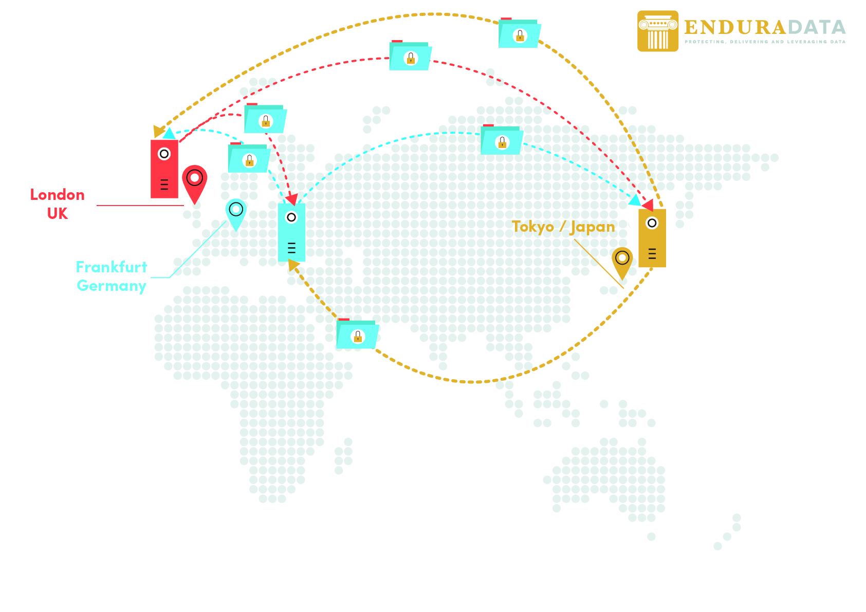 Sync data between sites in different countries