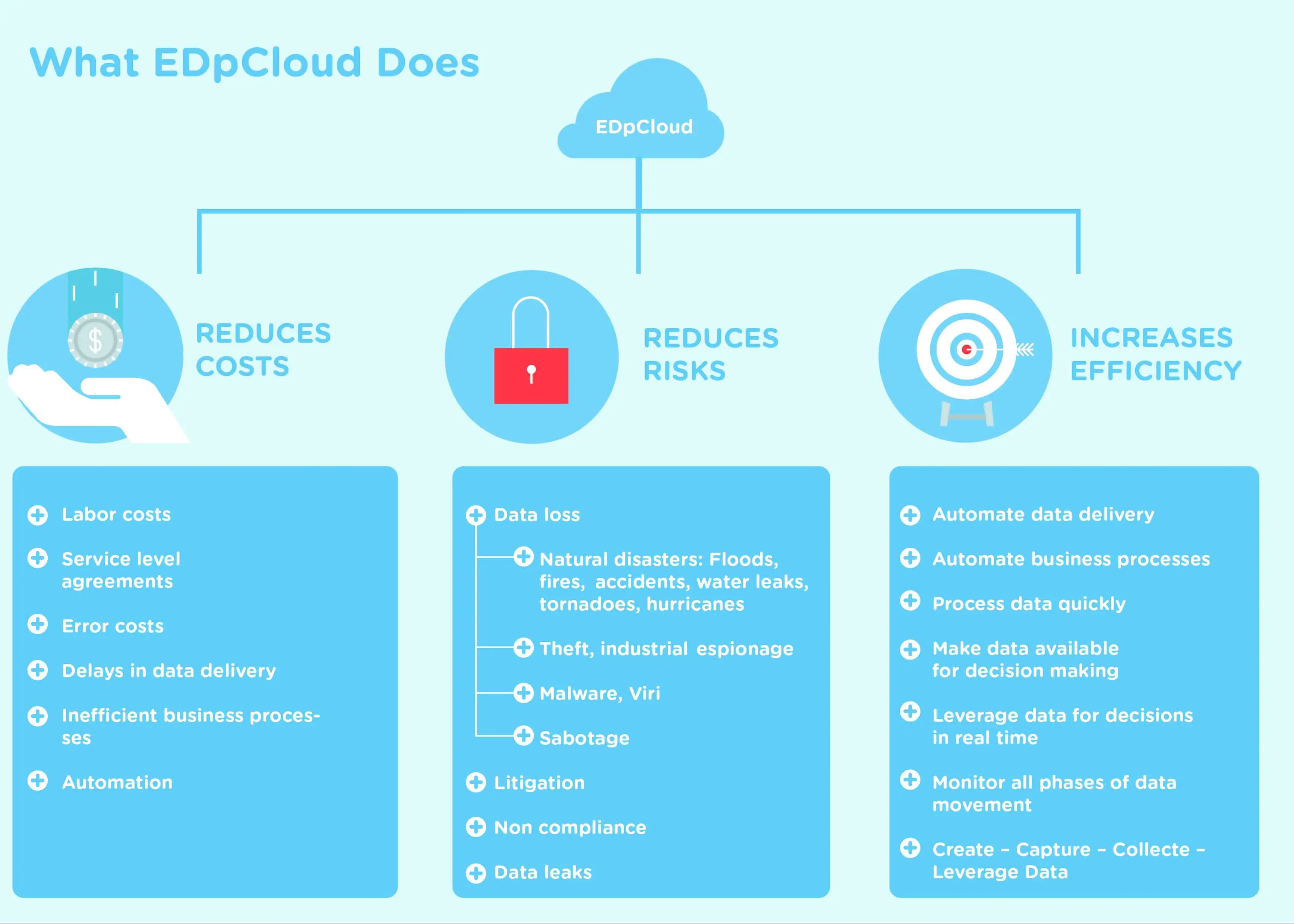 Reduce risks of data loss